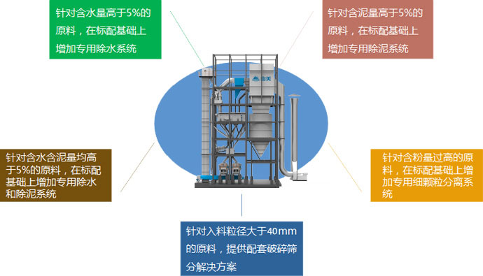 量身定制，精準服務