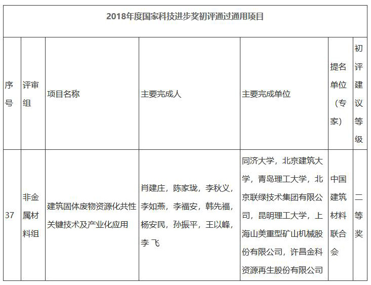 重磅｜國家科學(xué)技術(shù)進步二等獎：“建筑固體廢物資源化共性關(guān)鍵技術(shù)及產(chǎn)業(yè)化應(yīng)用”項目