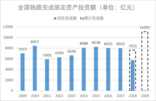 砂石骨料大商機(jī)——萬(wàn)億基建來(lái)襲，27個(gè)高鐵項(xiàng)目將開工建設(shè)