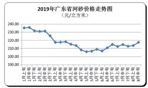 價格“失控”！砂石、混凝土、水泥、煤炭上千家企業(yè)漲價！