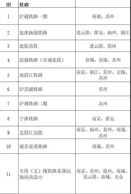 總投資超10萬(wàn)億！冀蘇豫等6省市2020重大項(xiàng)目一覽