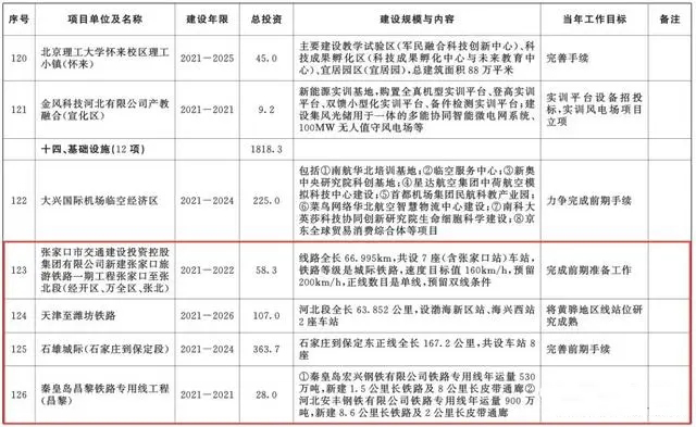 總投資超10萬(wàn)億！冀蘇豫等6省市2020重大項(xiàng)目一覽