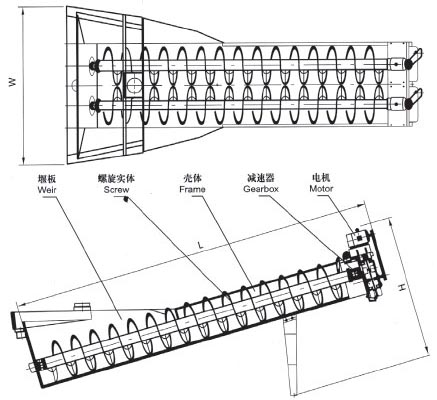 XL系列螺旋洗砂機(jī)、XLW系列洗石機(jī)