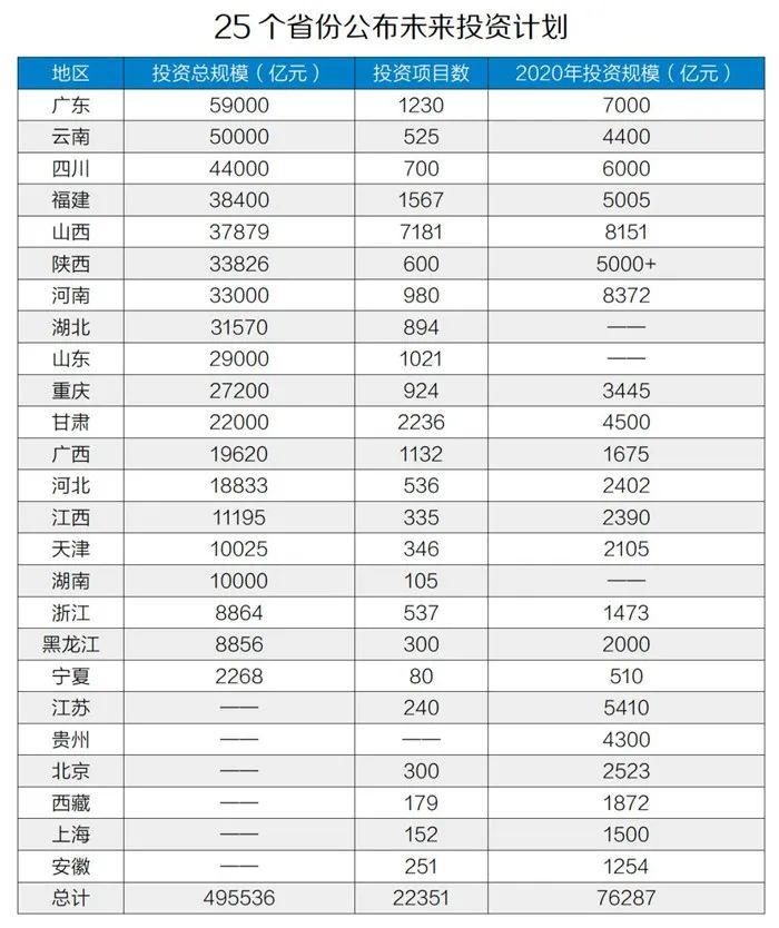 50萬(wàn)億元！砂石骨料助力基建投資，推動(dòng)經(jīng)濟(jì)穩(wěn)增長(zhǎng)！