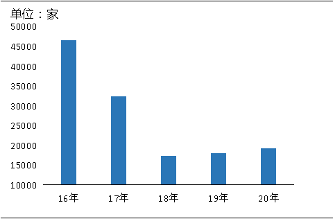 環(huán)?！案邏骸比珖笆V山總量、河砂開采量不降反升，釋放砂石產(chǎn)能補(bǔ)充國內(nèi)砂石市場供應(yīng)！