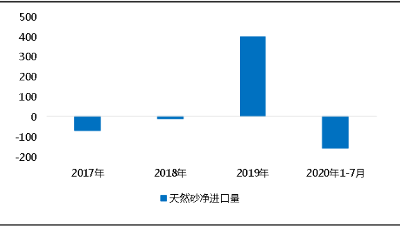 環(huán)保“高壓”全國砂石礦山總量、河砂開采量不降反升，釋放砂石產(chǎn)能補(bǔ)充國內(nèi)砂石市場供應(yīng)！