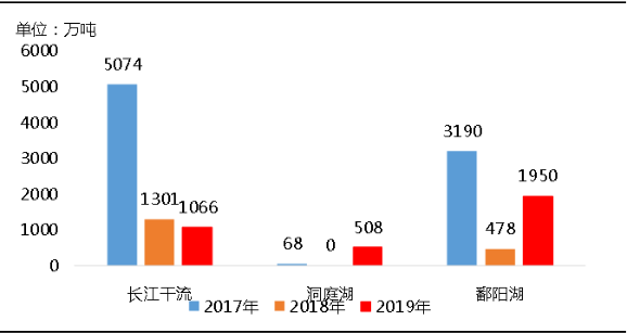 環(huán)?！案邏骸比珖笆V山總量、河砂開采量不降反升，釋放砂石產(chǎn)能補(bǔ)充國內(nèi)砂石市場供應(yīng)！