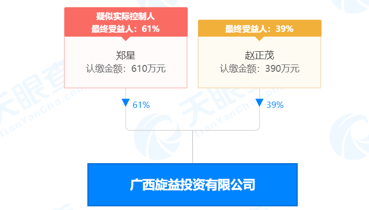 瘋狂！廣西南寧交投7.61億元拍得一宗花崗巖采礦權(quán)，竟需35.7年才能收回成本？