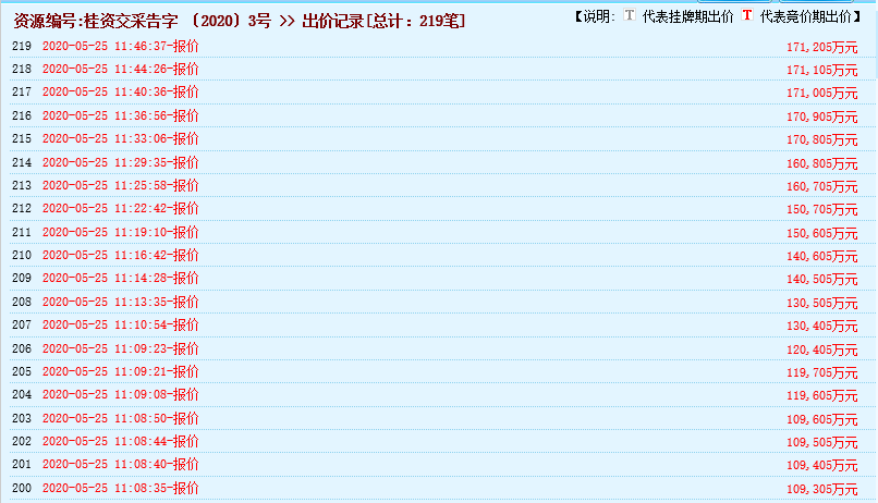 瘋狂！廣西南寧交投7.61億元拍得一宗花崗巖采礦權(quán)，竟需35.7年才能收回成本？