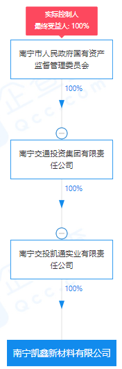 瘋狂！廣西南寧交投7.61億元拍得一宗花崗巖采礦權(quán)，竟需35.7年才能收回成本？