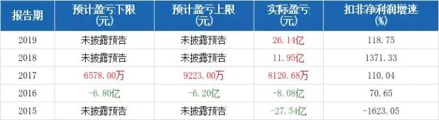 坐擁34.42 億噸砂石礦，水泥“大鱷”推進環(huán)雄安、環(huán)北京大型砂石骨料基地項目