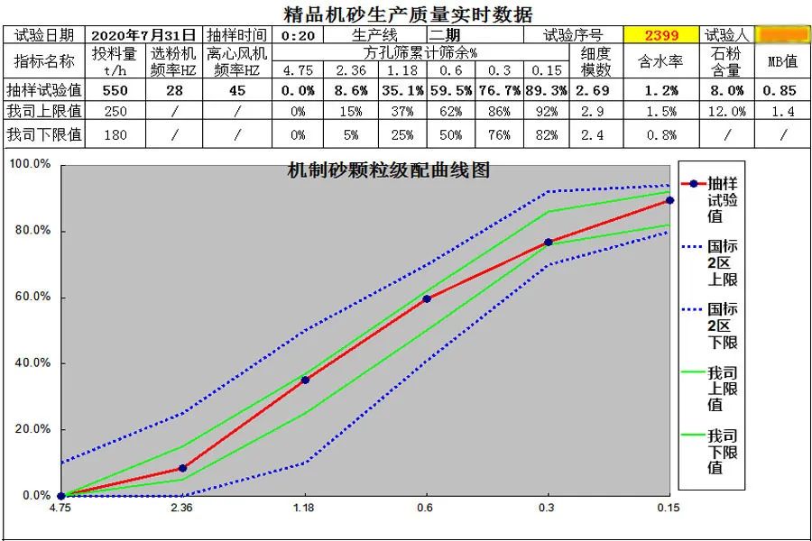 上海山美股份重慶地區(qū)典型項(xiàng)目回顧