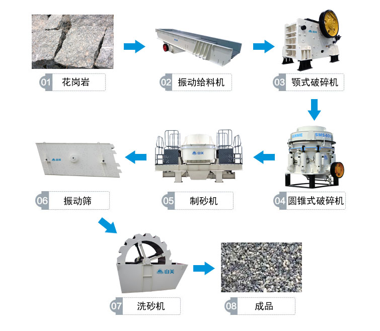 花崗巖的完整工藝流程有哪些？上海山美為你解答