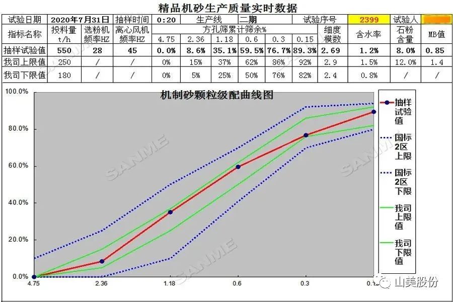 山美制砂樓，專為精品機制砂而造