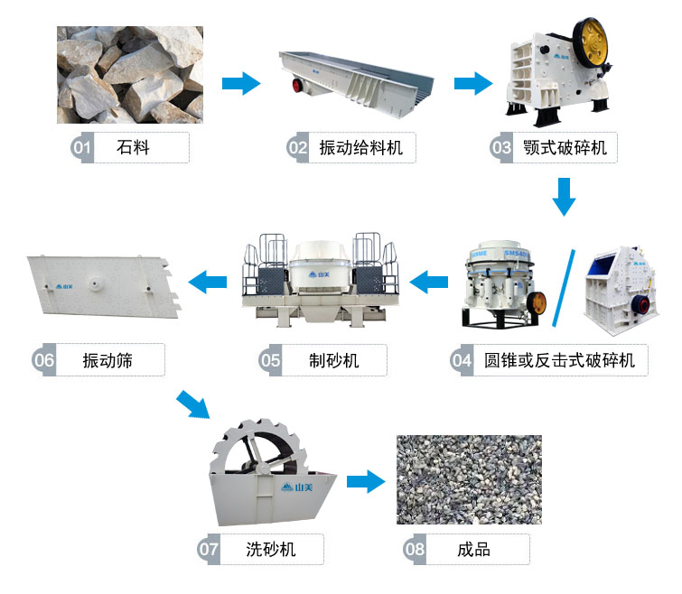 高速公路上用的砂石骨料是怎么生產(chǎn)的呢？