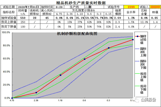 【聚焦】中國砂石協(xié)會走進重慶，胡幼奕會長一行赴上海山美股份兩大優(yōu)質(zhì)合作伙伴考察調(diào)研