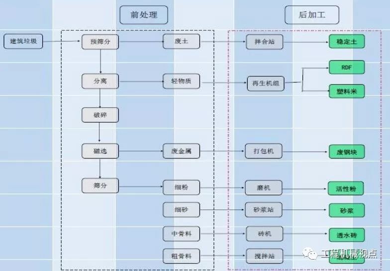 開辦一個建筑垃圾處理廠需要哪些手續(xù)？需要考慮哪些問題？